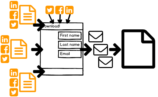 Marketing Funnel: Step 5