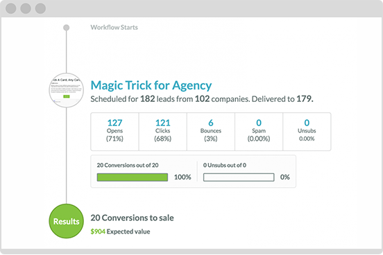 measure marketing flows