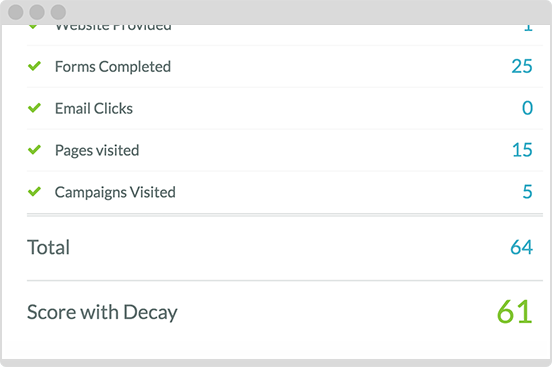 Segment contacts based on interest