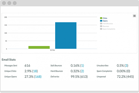 Measurable email marketing