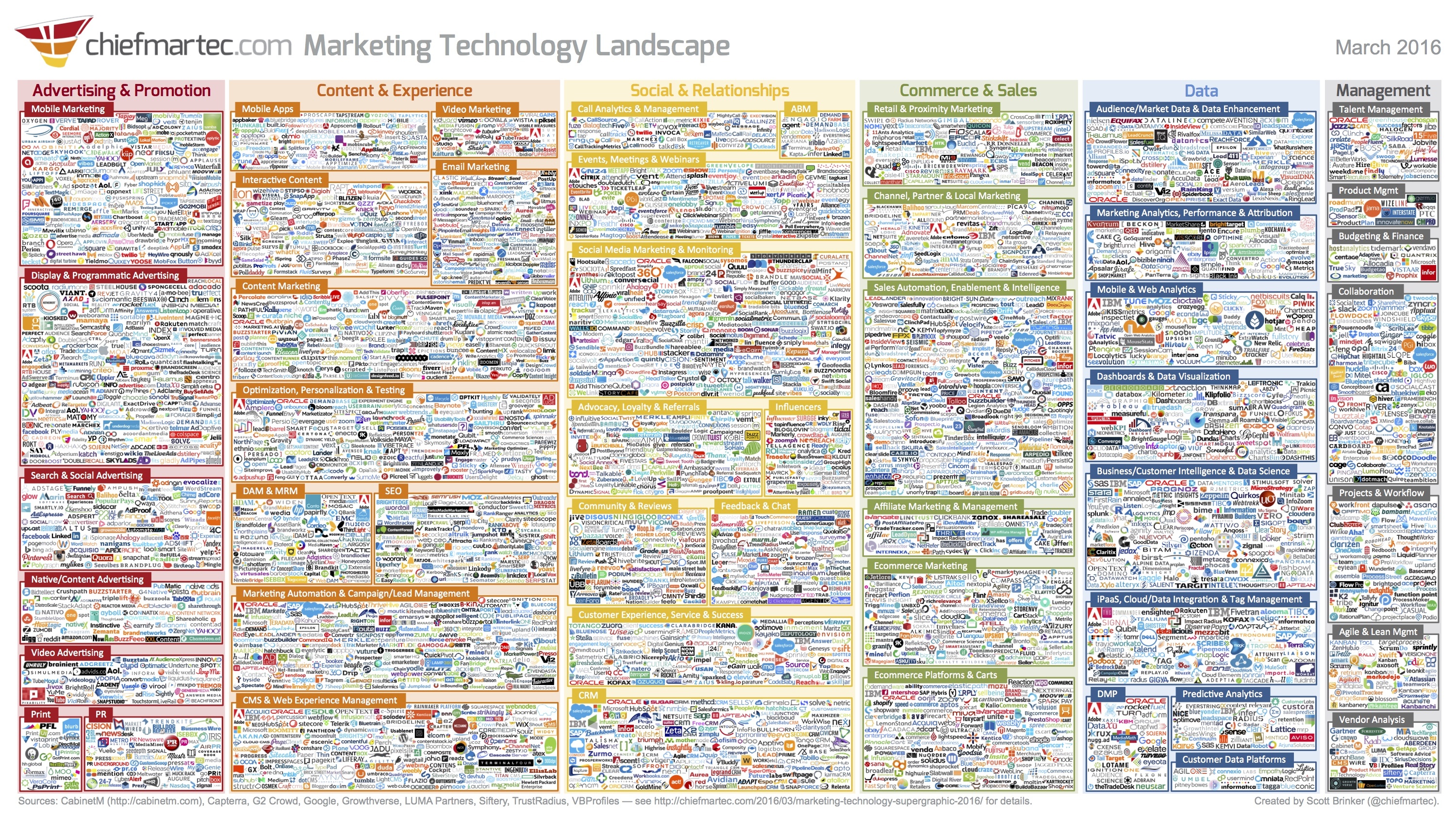 marketing technology landscape 2016