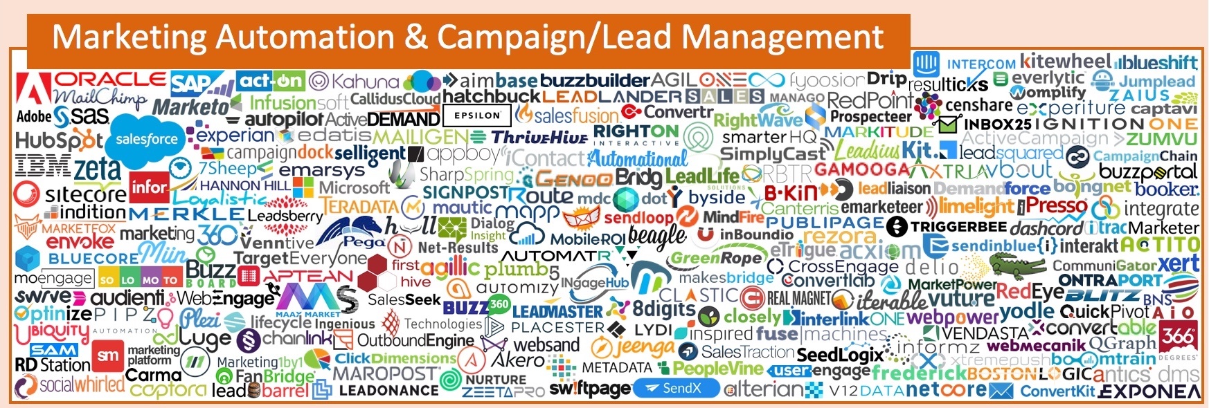 Here are over 200 systems to help you choose marketing automation