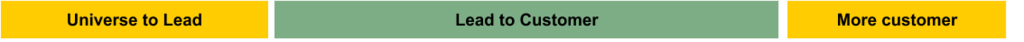 marketing automation ROI