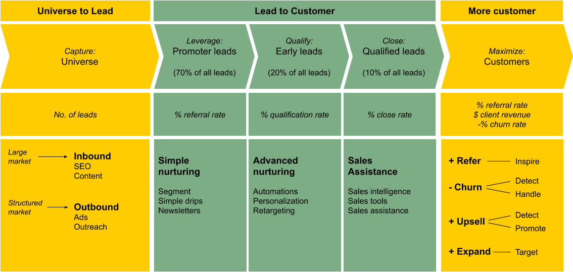 ROI Model