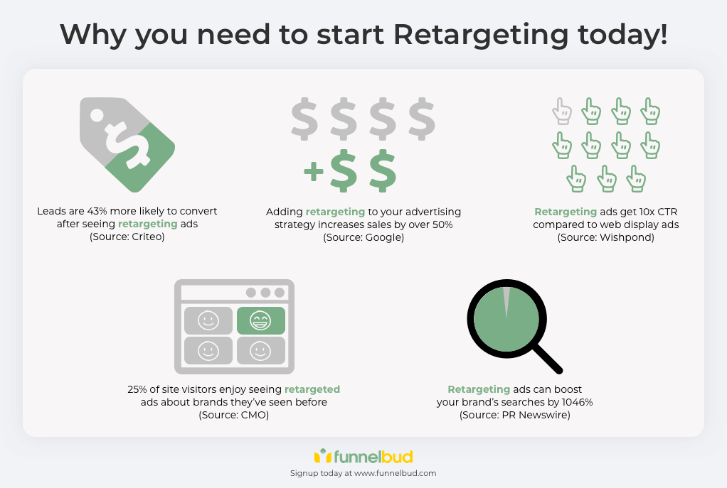 Retargetting-Info