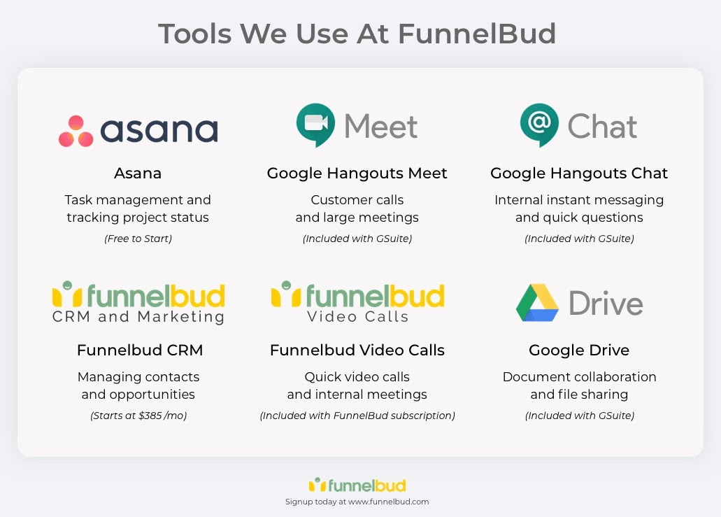 Tools we use in FunnelBud