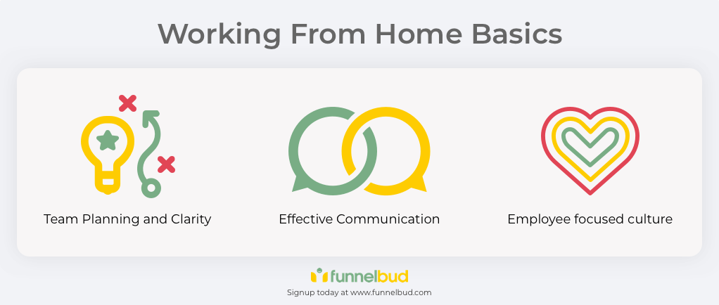 Working from home Basics