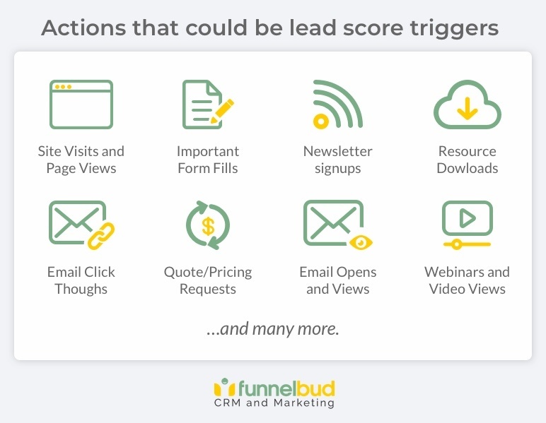 Lead Score Triggers