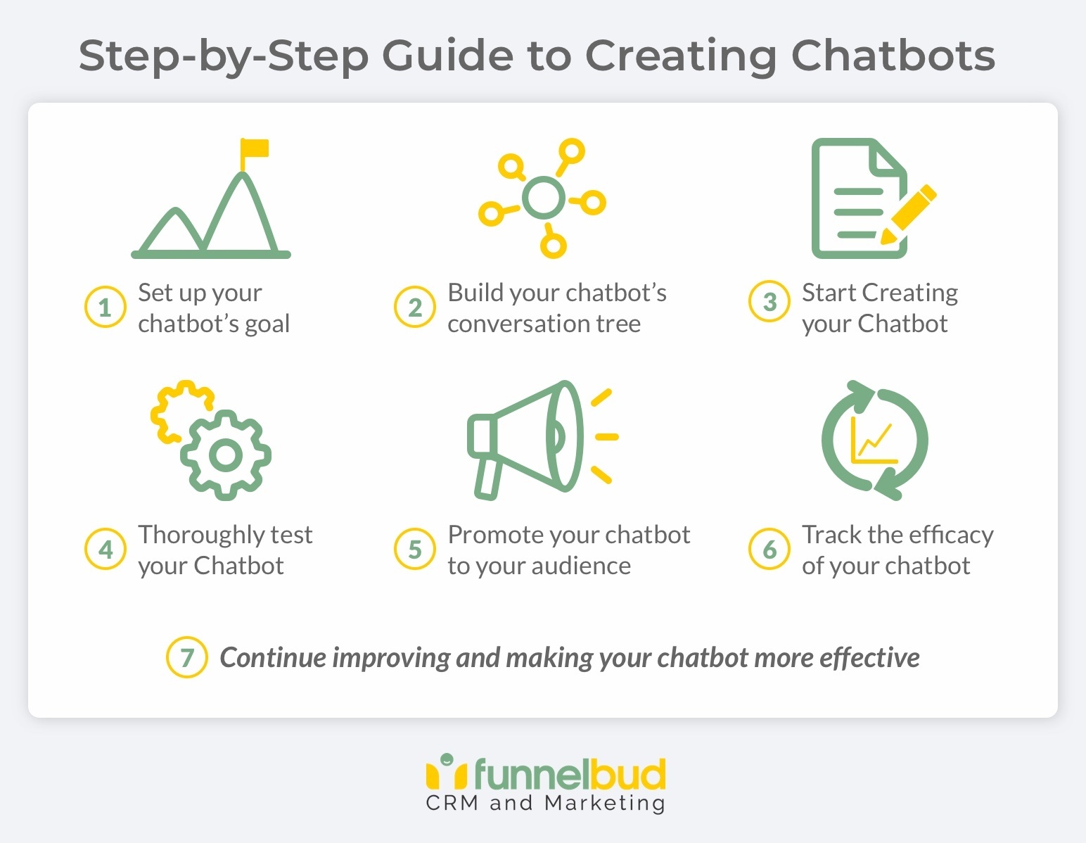 How to build chatbot
