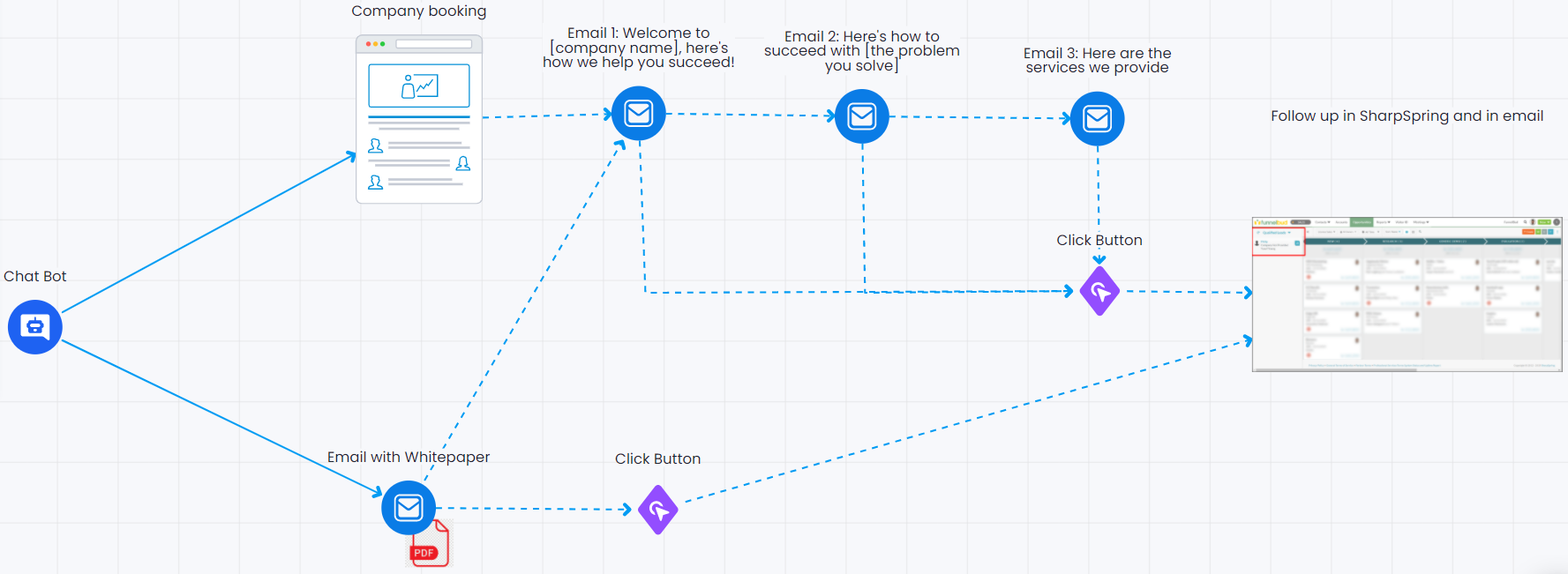 business chatbot flow