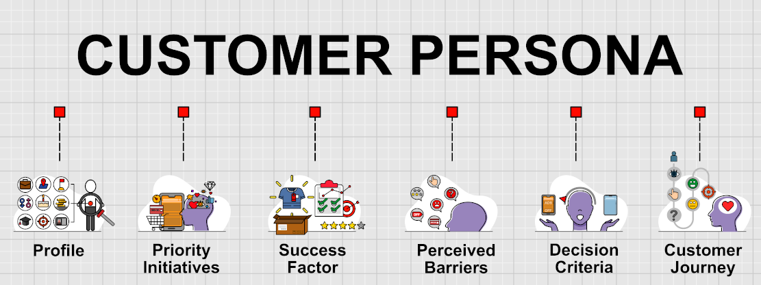 Personas - criteria