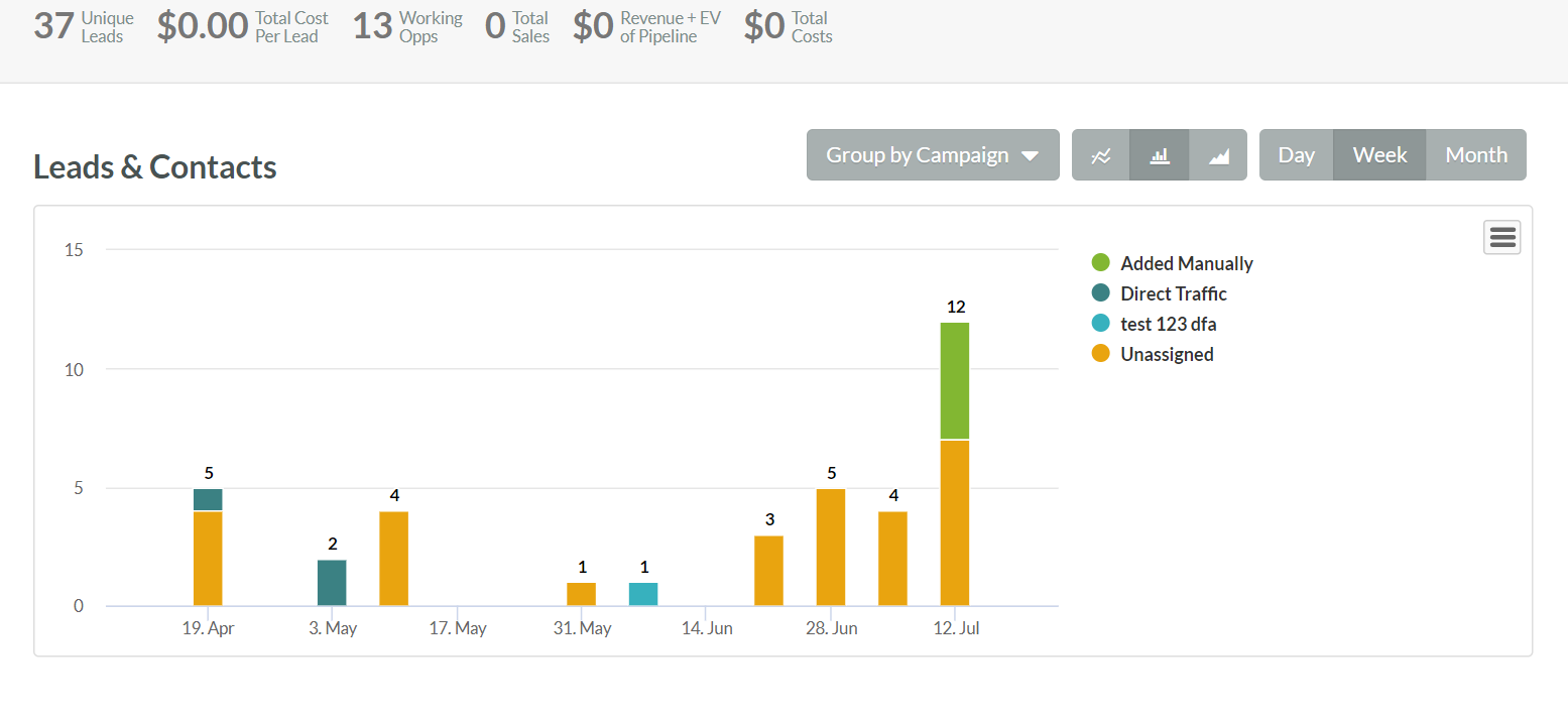 Analytics in SS