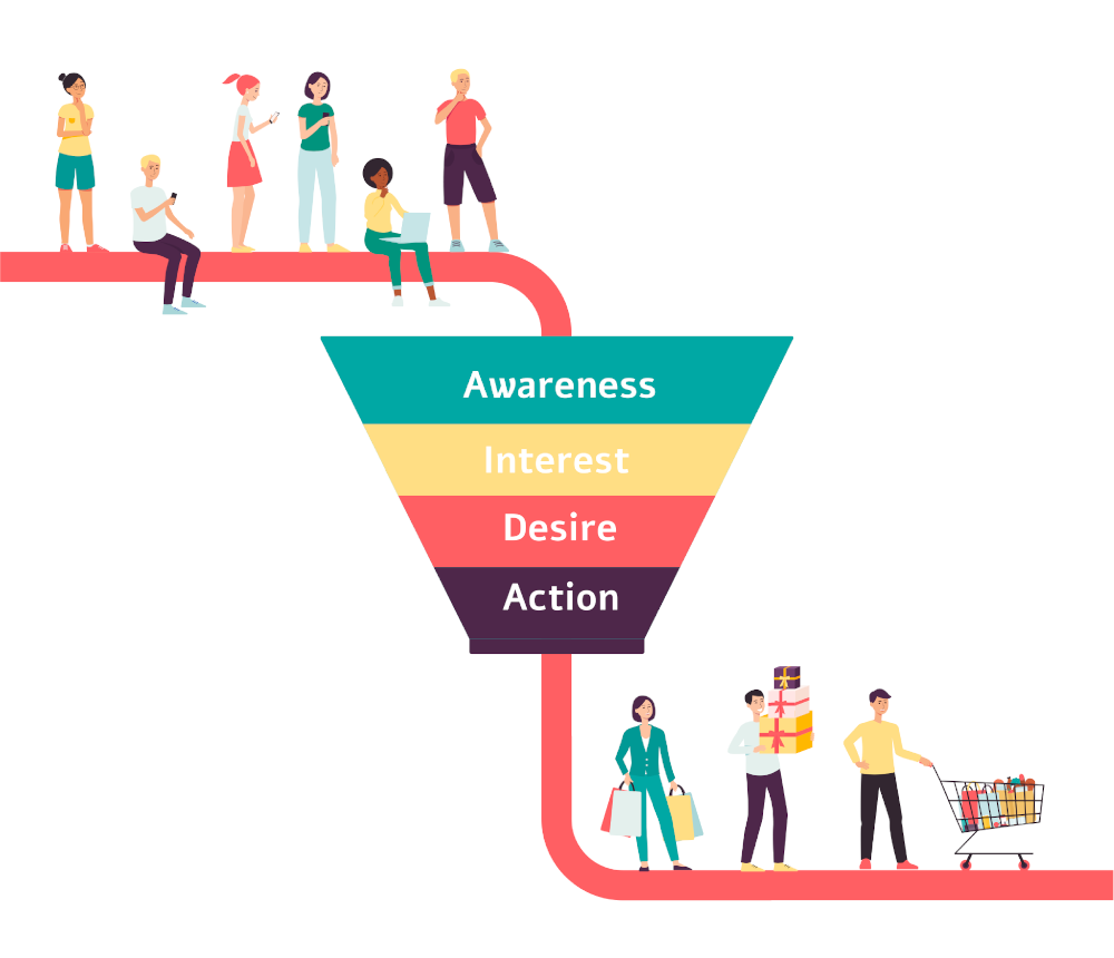 marketing Funnel