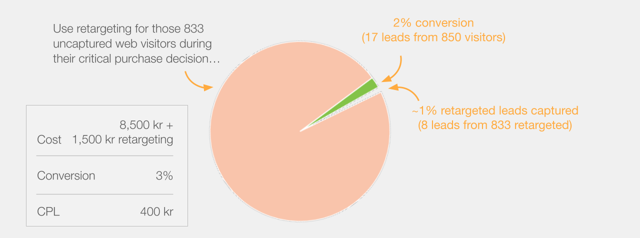 Med_retargeting Med retargeting