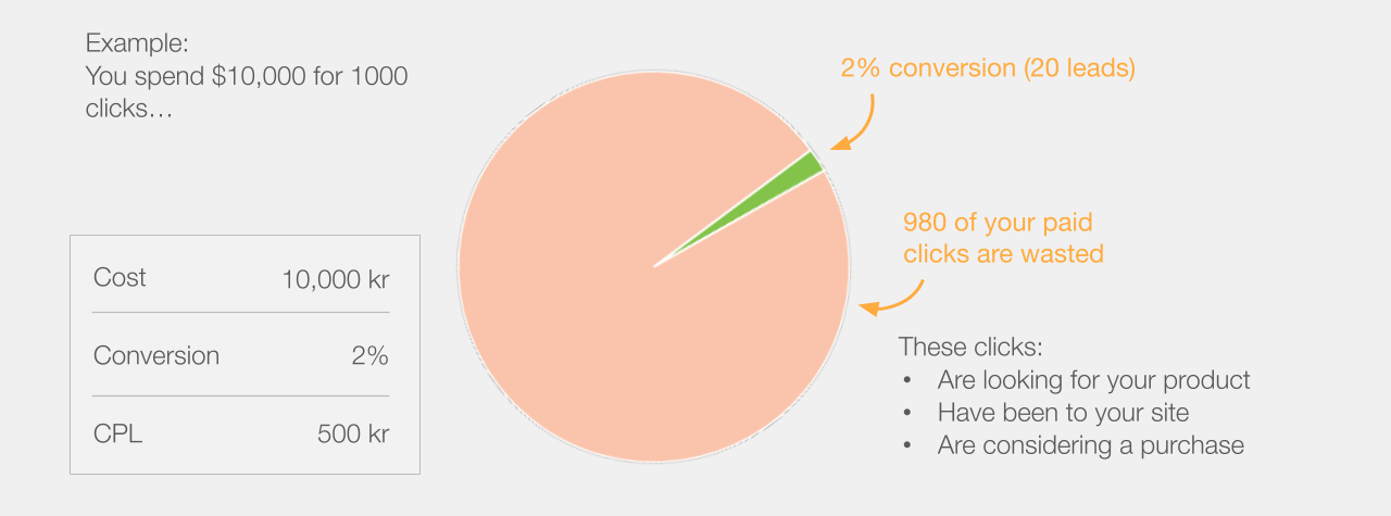 Utan_retargeting Utan retargeting
