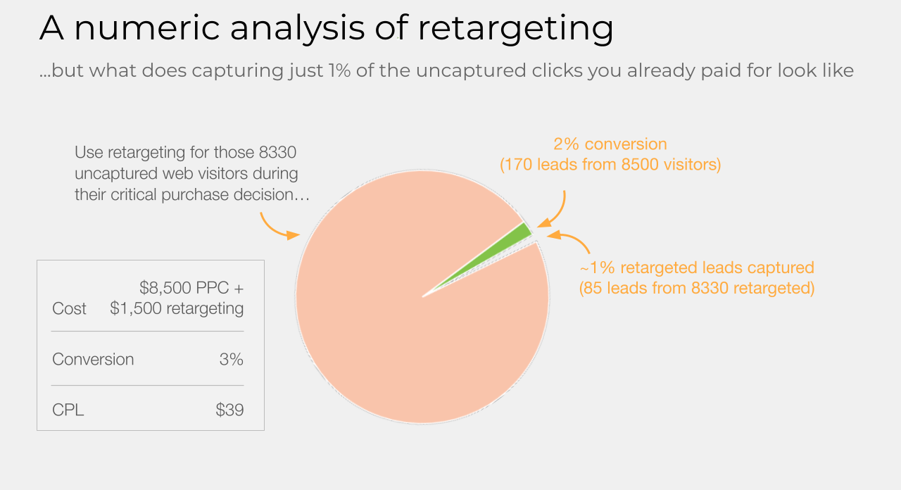 with retargeting with retargeting