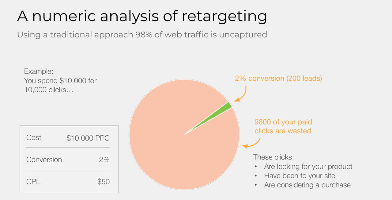 without retargeting without retargeting