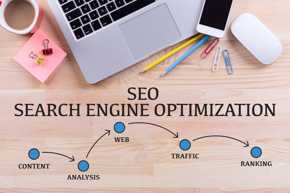Seo,Search,Engine,Optimization,Milestones,Concept