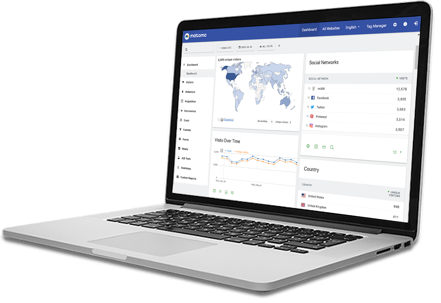 Matomo Analytics