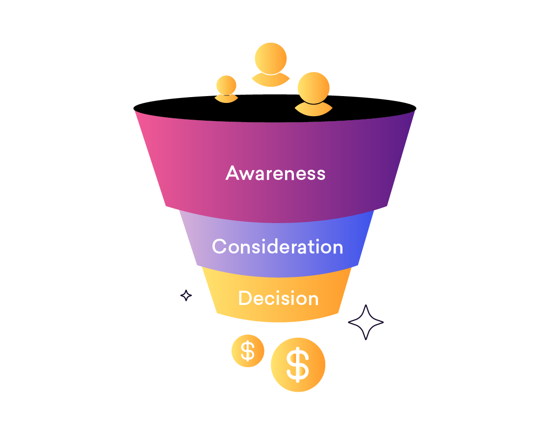 Sales-Funnel-stages