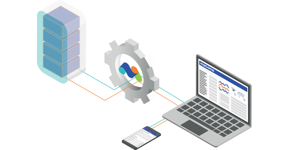 API