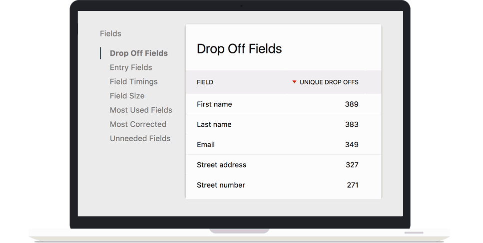 Form Analytics