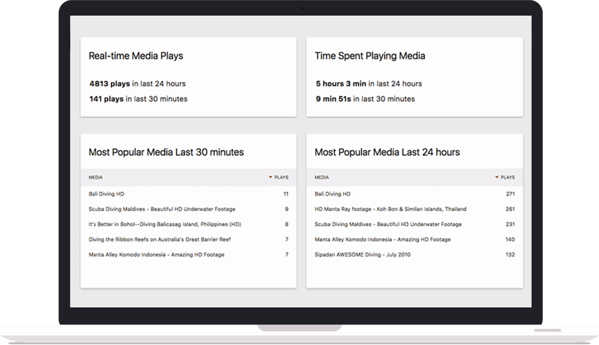 Media Analytics