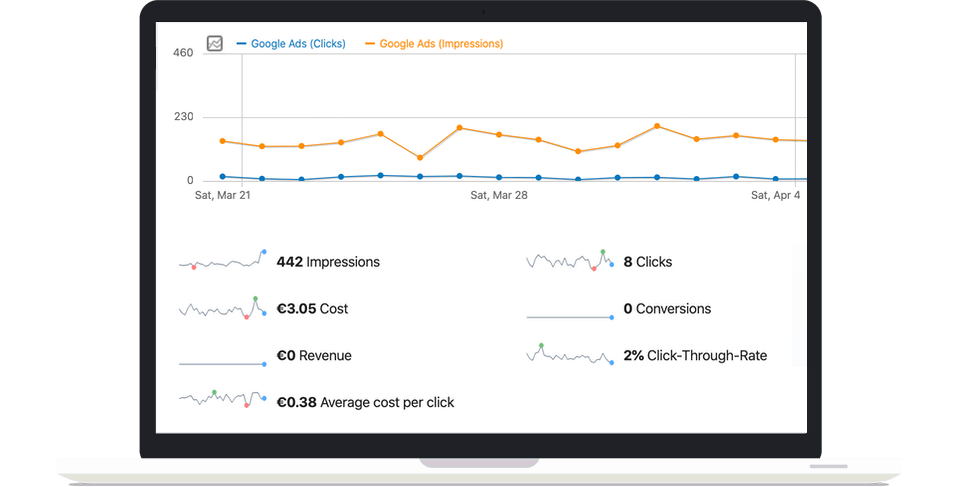 Paid Ads Performance
