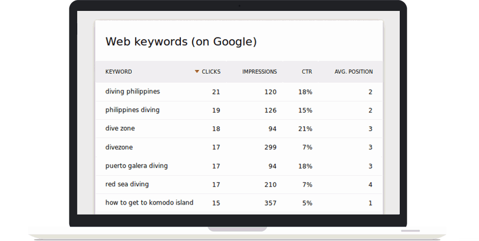 searchEngineKeywords