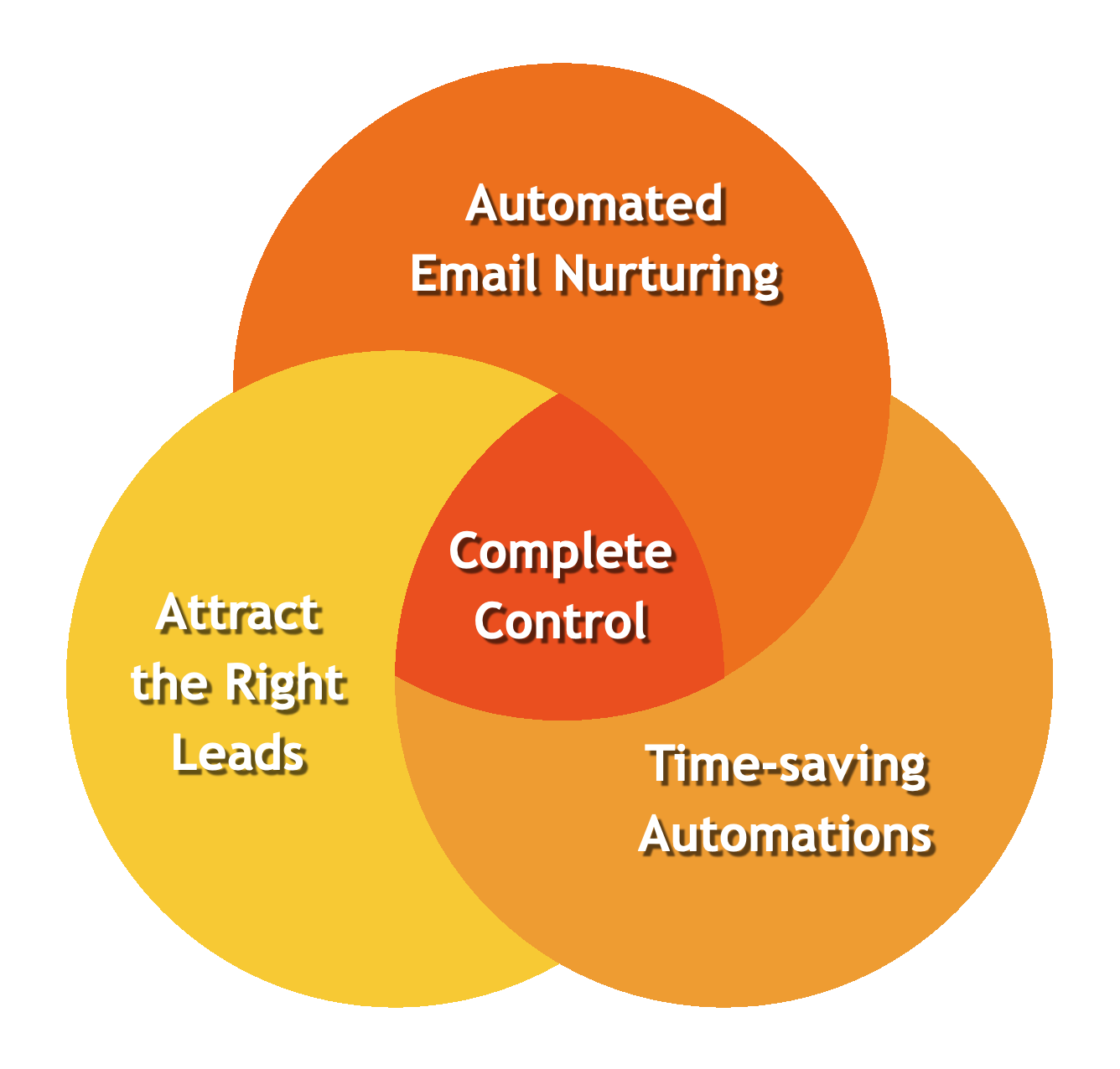 Inbound Marketing Inbound Marketing