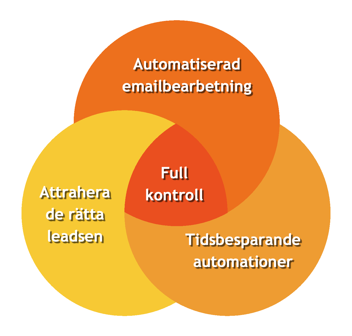 inboundmarknadsföring inboundmarknadsföring