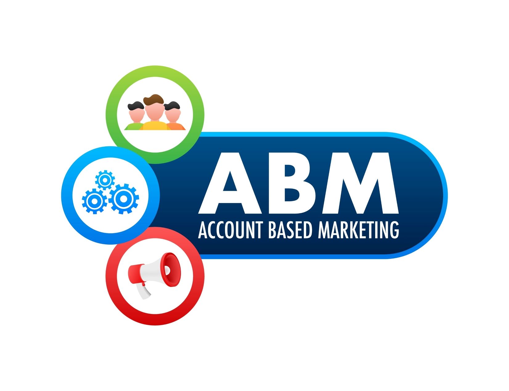 ABM
