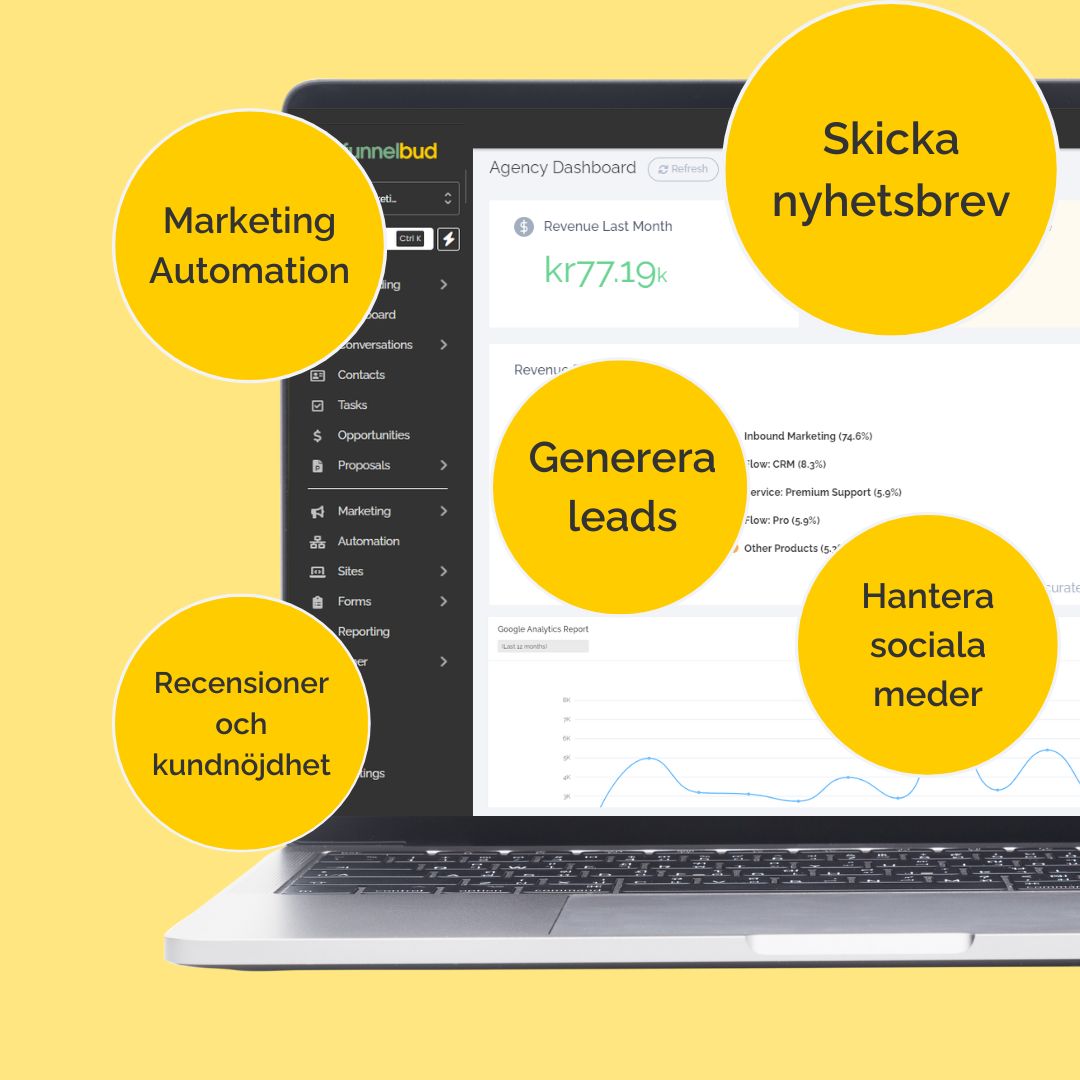 Hero -marketing automation-yellow-bold